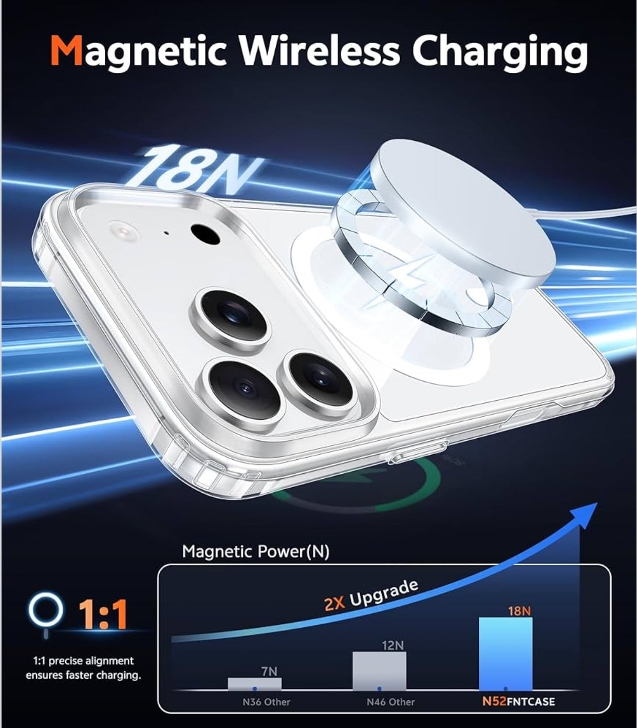 FNTCASE for iPhone 17 Pro-Max Case: Magnetic Transparent Phone Cases with Screen Protector Slim Military Grade Drop Protection Rugged Shockproof Protective Cell Phone Cover