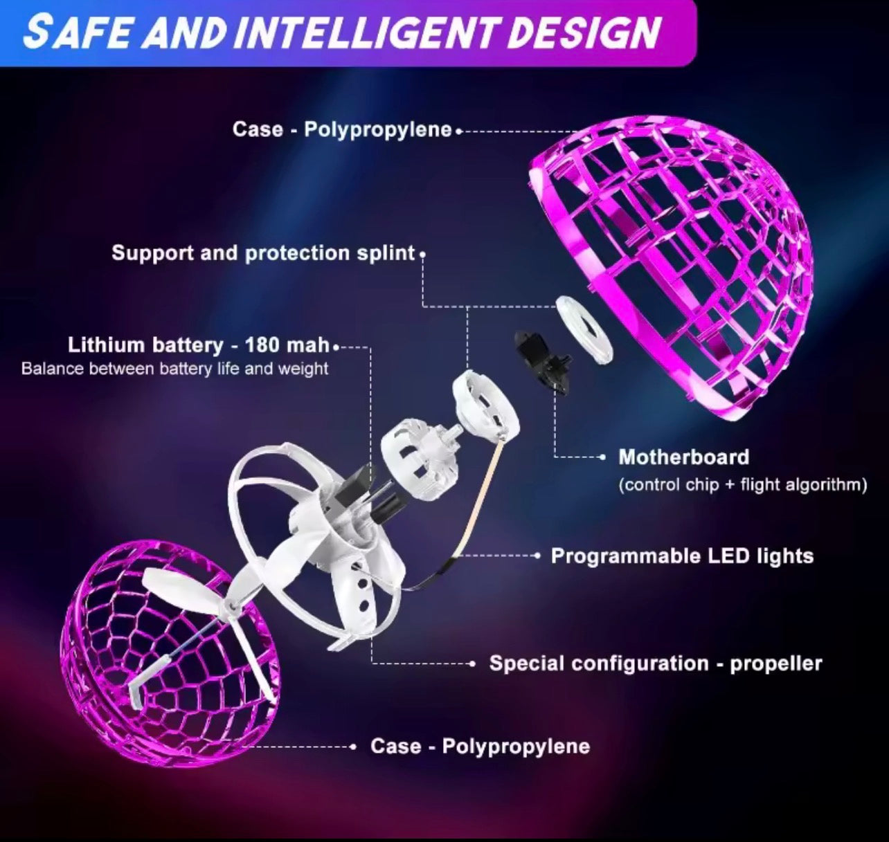 Exploded view of Flying Orb Hover ball parts showing safe design, battery, motherboard, and LED lights.